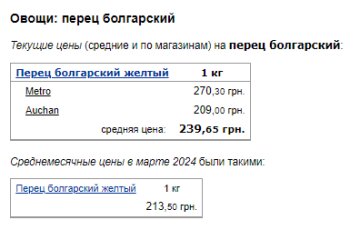 Цены на перец. Фото: скрин Минфин
