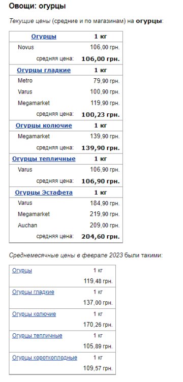 Цены на огурцы. Фото: скрин Минфин