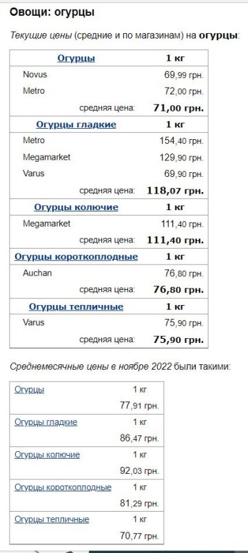 Цены на огурцы, скриншот: Minfin