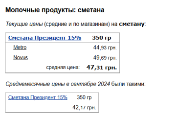 Ціни на сметану, скріншот: Minfin
