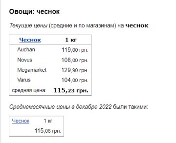 Цены на чеснок. Фото: скрин Минфин