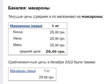 Цены на макароны. Фото: скрин Минфин