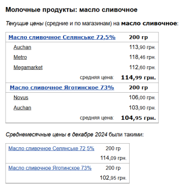 Цены на сливочное масло, скриншот: Minfin