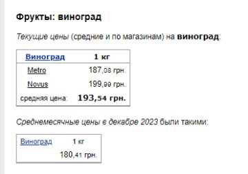 Цены на виноград. Фото: скрин Минфин
