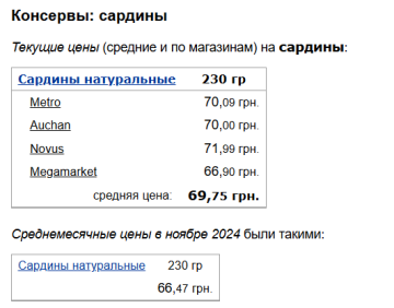 Цены на сардины, скриншот: Minfin