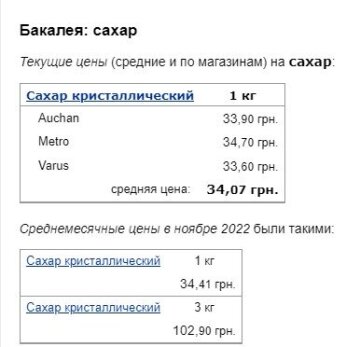 Цены на сахар, скриншот: Minfin