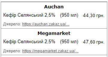 Середня ціна на кефір в Україні. Фото: Мінфін