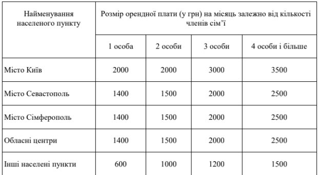 Субсидии военнослужащим военсуд форум. Калькулятор субсидии военнослужащим на приобретение жилья. Расчет субсидии военнослужащих. Калькулятор субсидии военнослужащим.