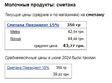 Ціни на сметану. Фото: скрін Мінфін