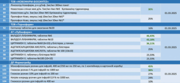 Список ліків / фото: МОЗ