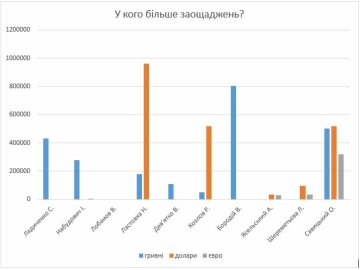 За матеріалами порталу Дело