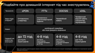 Позаботьтесь об интернете / фото: Минцифра