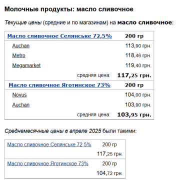 Стоимость сливочного, скриншот: Minfin