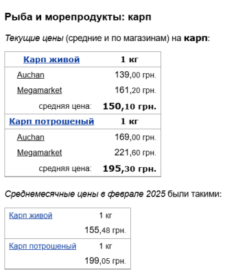 Ціни на коропа, скріншот: Minfin