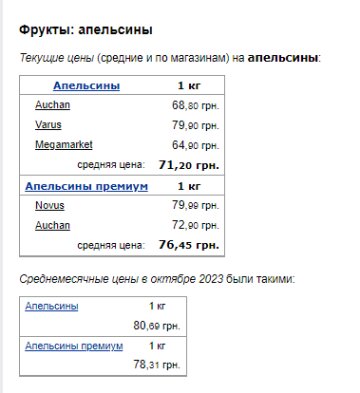 Ціни на апельсини. Фото: скрін Мінфін