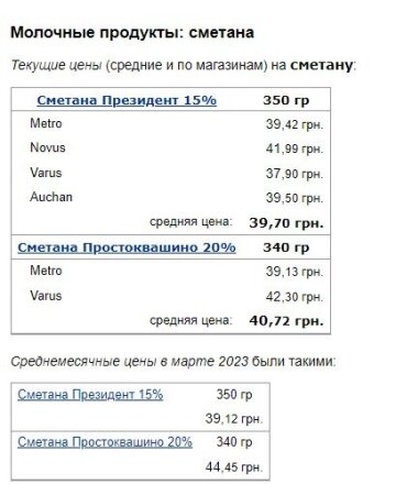 Цены на сметану, скриншот: Minfin