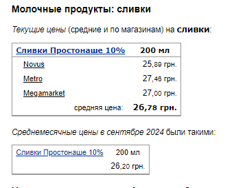 Цены на сливки. Фото: скрин Минфин