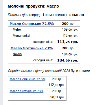 Цены на масло. Фото: скрин Минфин