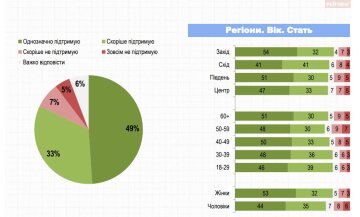 Скриншот опроса