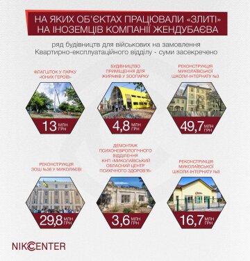 Схема Жендубаева