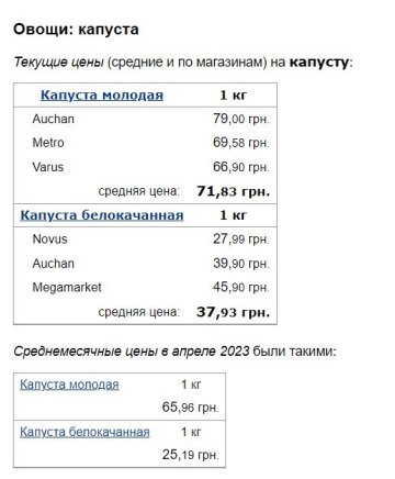 Ціни на капусту, Мінфін