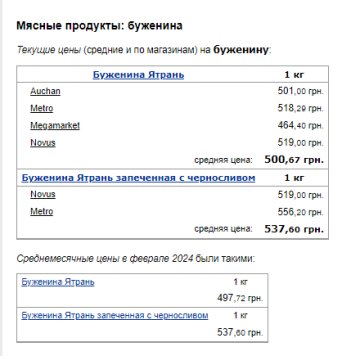 Цены на буженину. Фото: скрин Минфин