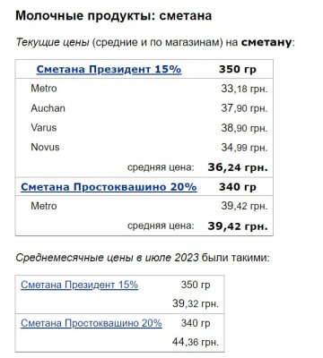 Цены на сметану, скриншот: Minfin