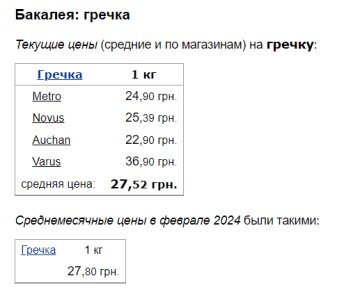 Цены на гречку, скриншот: Minfin