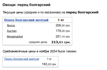 Ціни на болгарський перець, скріншот: Minfin