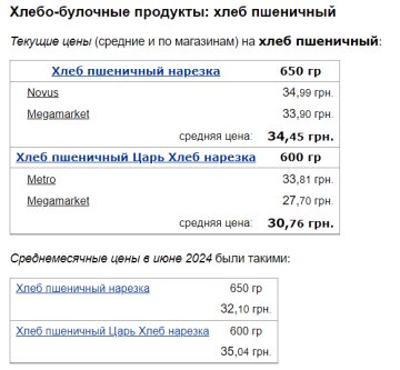 Цены на пшеничный хлеб, скриншот: Minfin