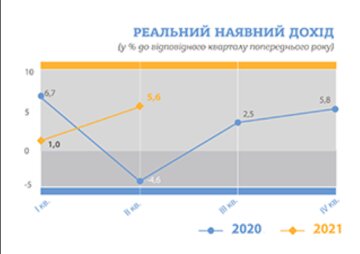 Скрін, Інфографіка Держстату