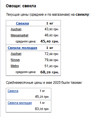 Цены на свеклу. Фото: скрин Минфин