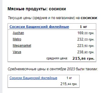 Цены на сосиски. Фото: скрин Минфин