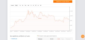 Монети біткоїну, курс переводу