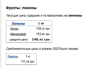 Ціни на лимони. Фото: скрін Мінфін