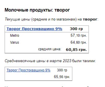 Цены на творог. Фото: скрин Минфин