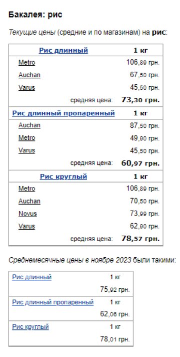 Ціни на рис. Фото: скрін Мінфін