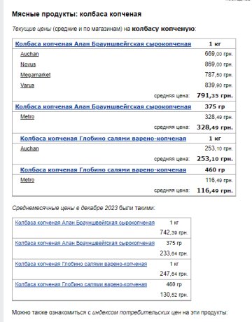 Ціни на ковбасу. Фото: скрін Мінфін