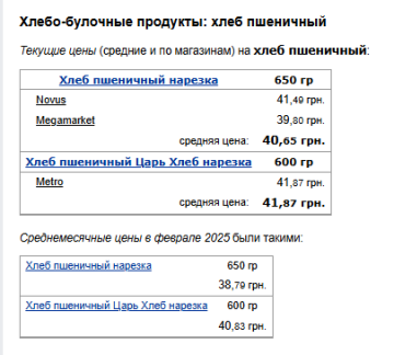 Цены на хлеб. Фото: скрин Минфин