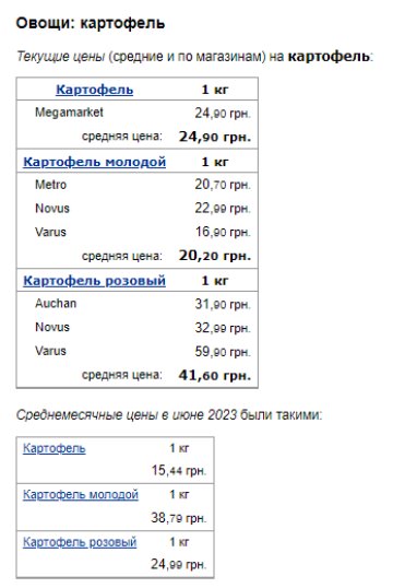 Цены на картофель. Фото: скрин Минфин