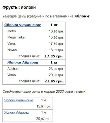 Ціни на яблука, дані Мінфін