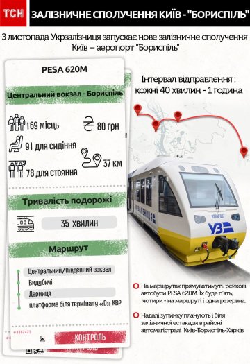 "Киев-Борисполь", экспресс Укрзализныци