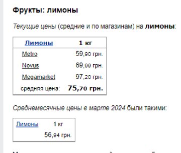 Ціни на лимони. Фото: скрін Мінфін