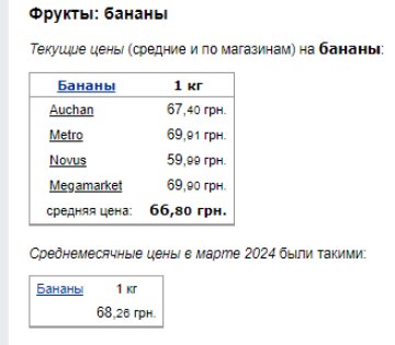 Ціни на банани. Фото: скрін Мінфін