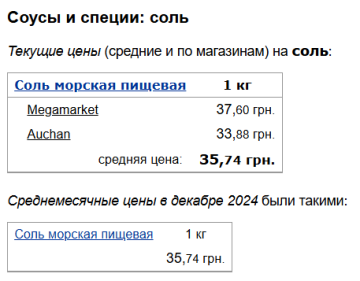 Цены на соль, скриншот: Minfin
