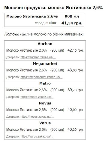 Цены на молоко. Фото скриншот Минфин