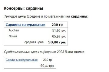 Ціни на сардини, скріншот: Minfin