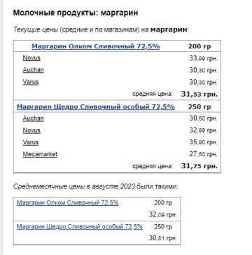 Цены на маргарин. Фото: скрин Минфин