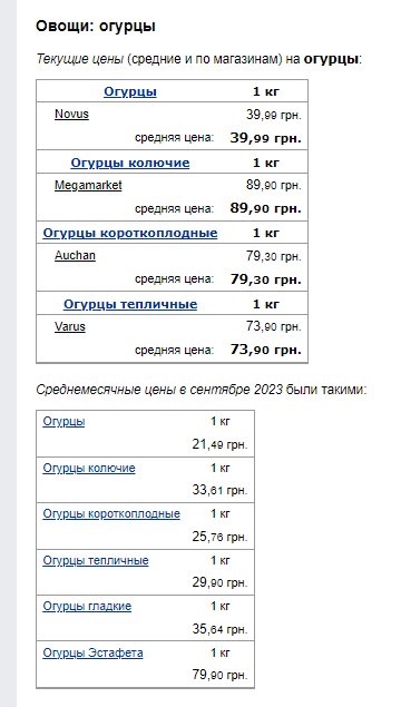 Ціни на огірки. Фото: скрін Мінфін