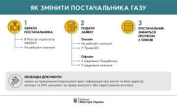 Публікація Кабміну, скріншот: Facebook